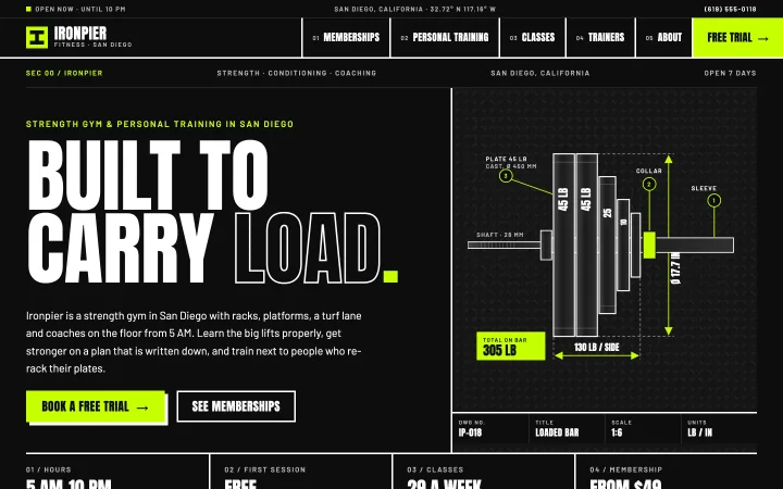 Gyms and personal trainers demo website by Smit Desai