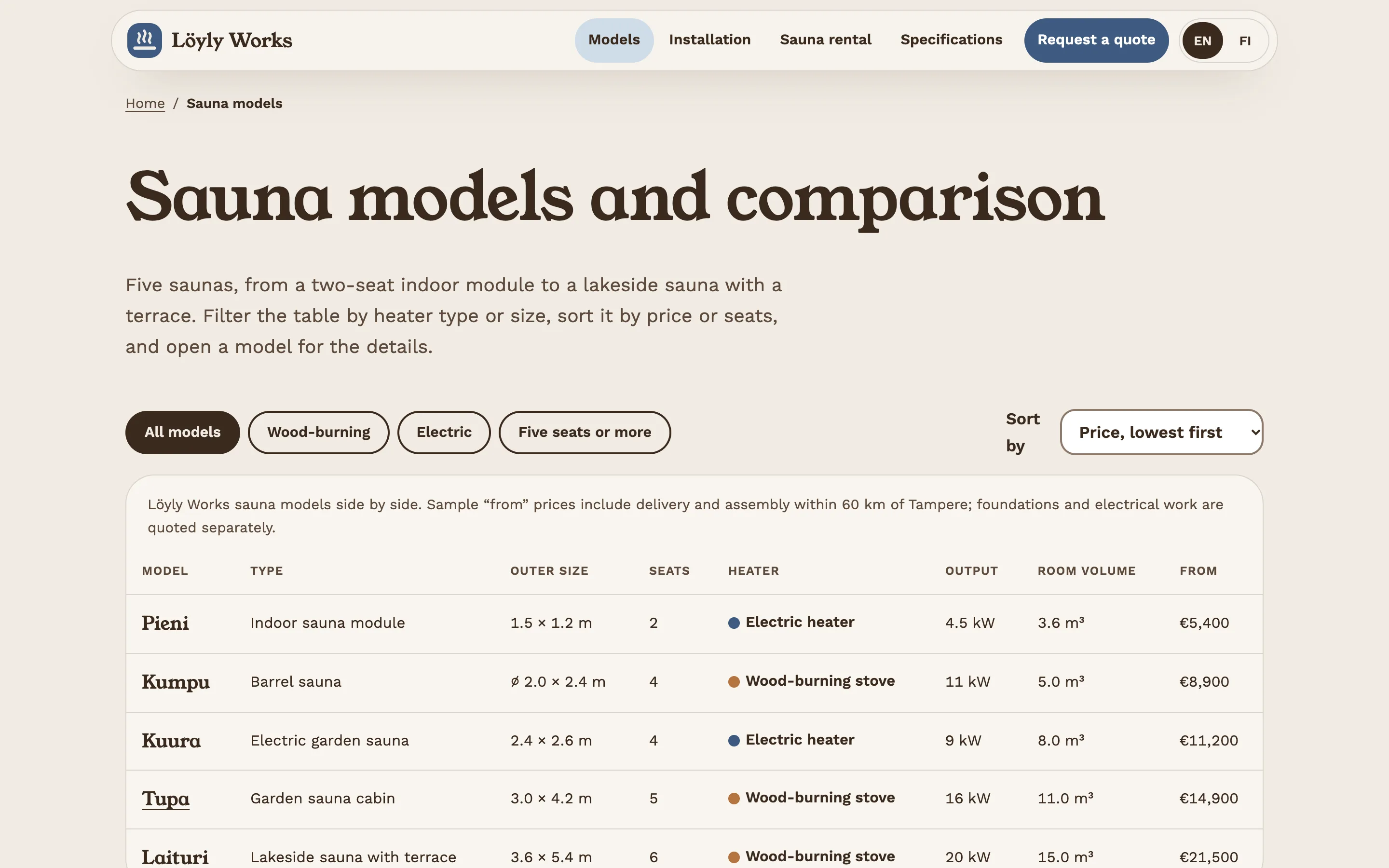 Sauna builders and rental companies demo — Model comparison