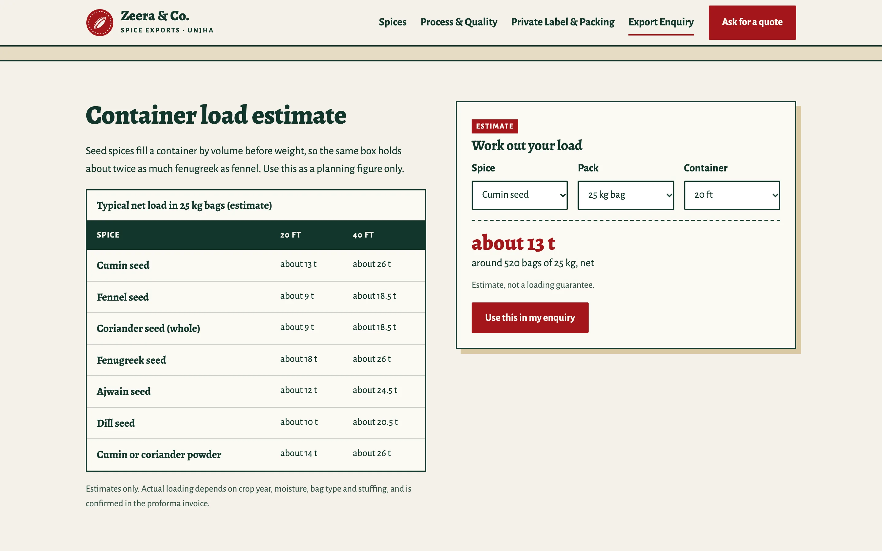 Spice exporters demo — Container load estimate